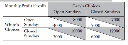 Consider a small town that is served by two grocery stores, White