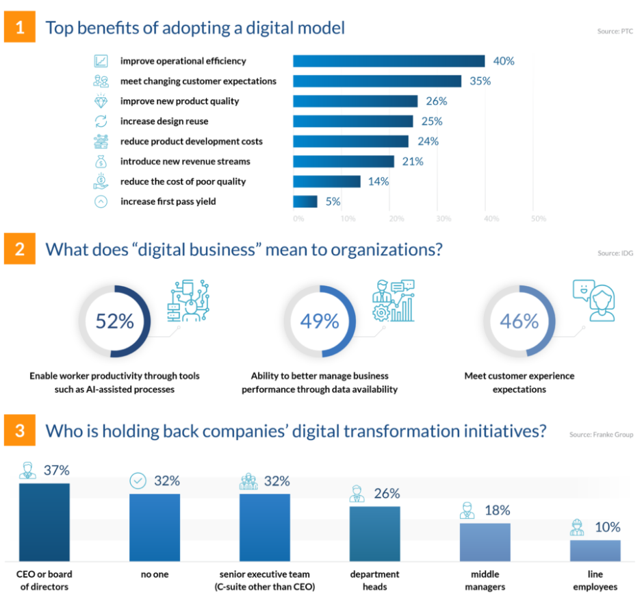 convert your statistical images to actual statistics using 3D shapes in PowerPoint