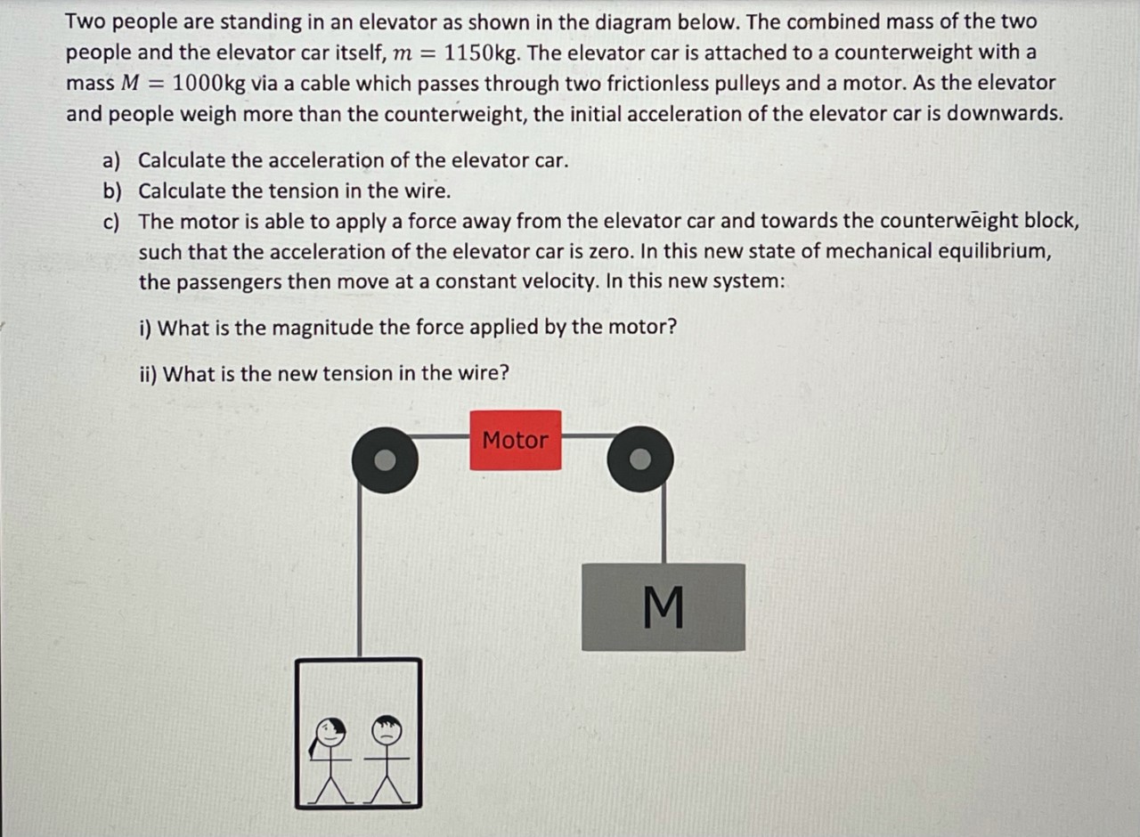 Two people are standing in an elevator as shown in the