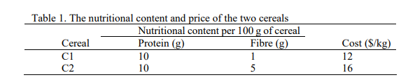 This question is about the application of linear programming (LP). Part (b)