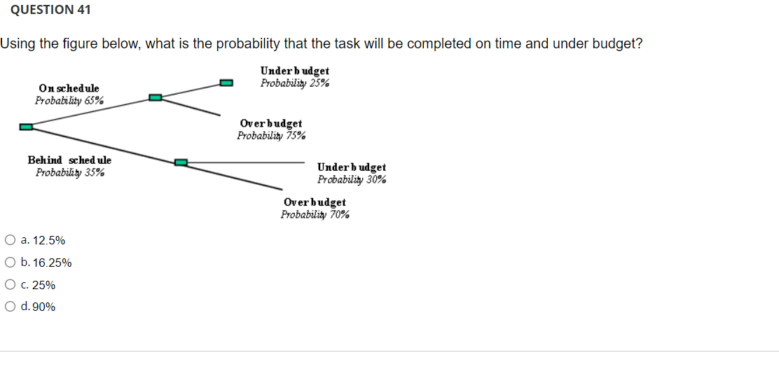  QUESTION 41 Using the figure below, what is the probability that