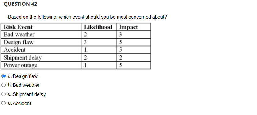 the task will be completed on time and under budget? Underbudget On