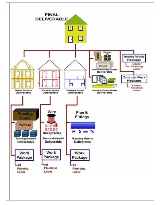  FINAL DELIVERABLE Tile Curpel Inside Work Package Interior Drywall Finishing Labor