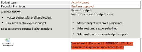 Budget type Activity based Financial Plan type Business approval Current budget
