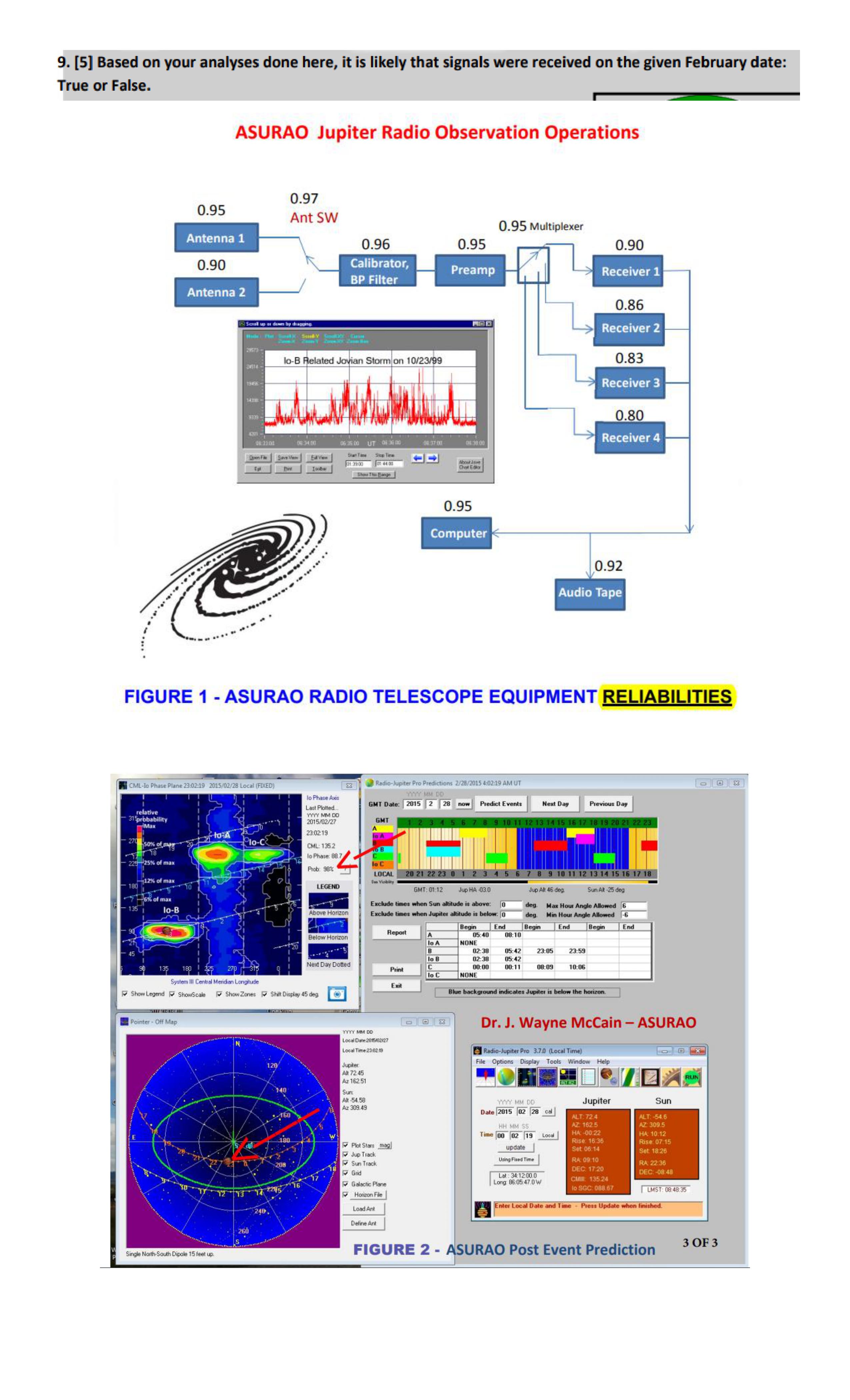  9. [5] Based on your analyses done here, it is likely