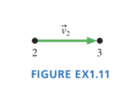 of the jet ski, using images from the video, from 10 s