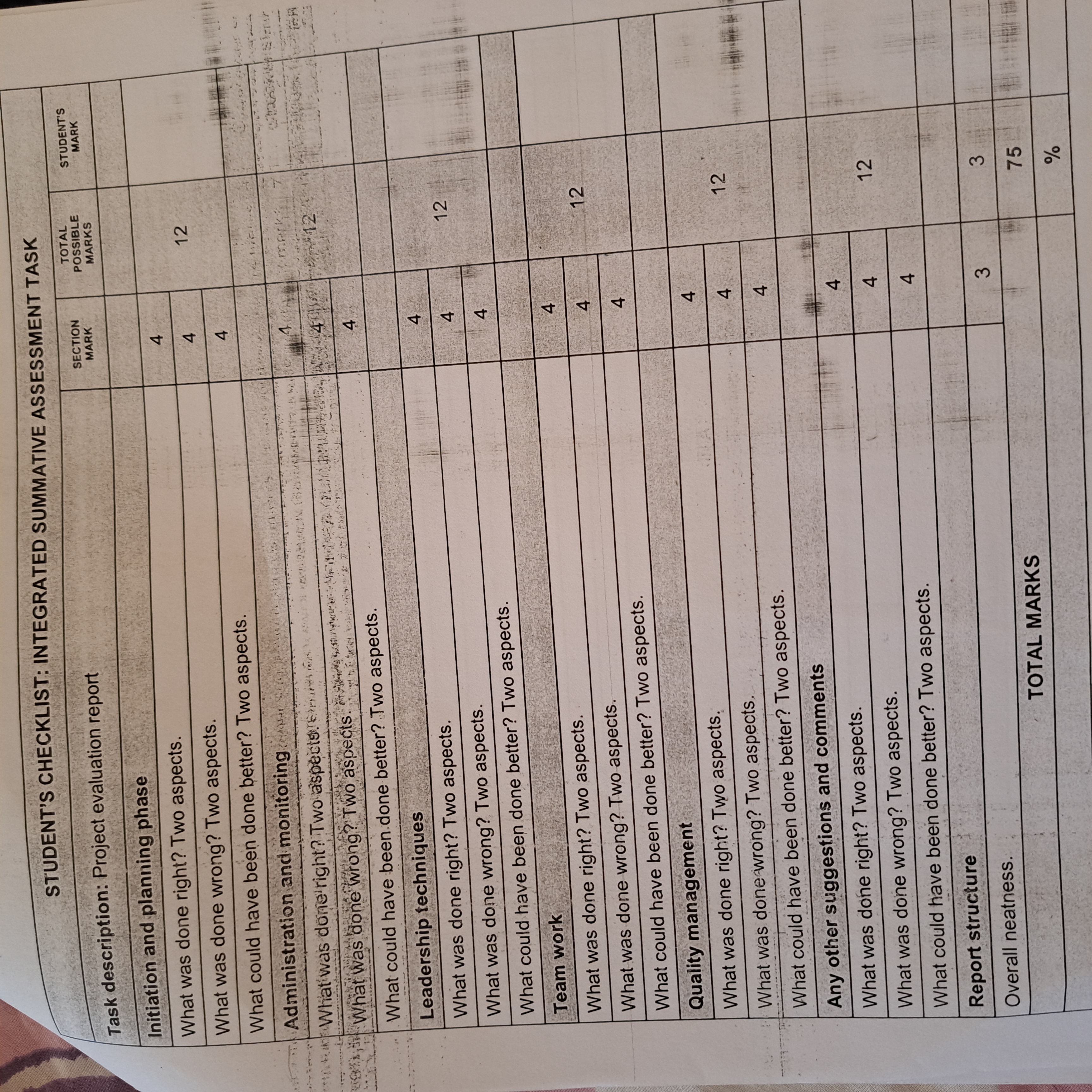  STUDENT'S CHECKLIST: INTEGRATED SUMMATIVE ASSESSMENT TASK Task description: Project evaluation report