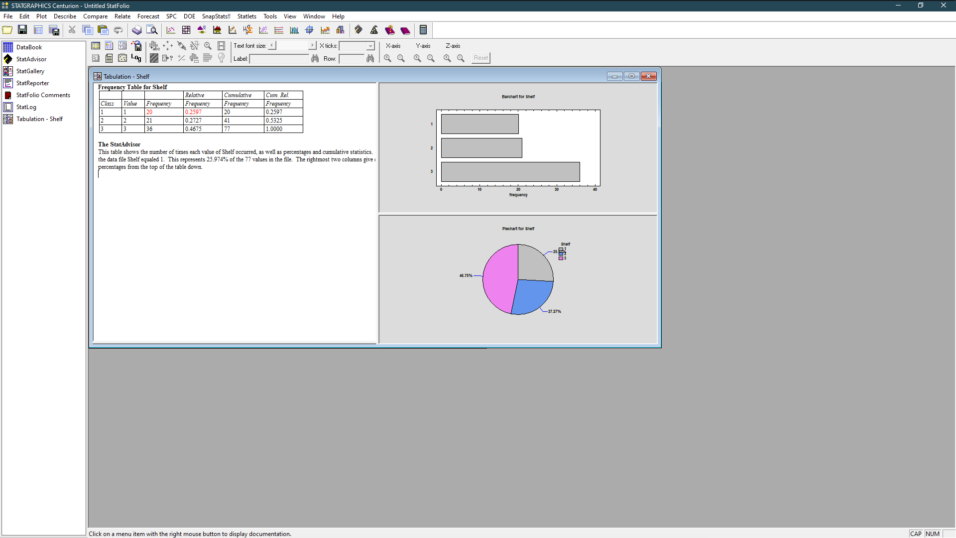 StatGraphics XVII: Describe - Categorical Variable - Tabulation Put SHELF in