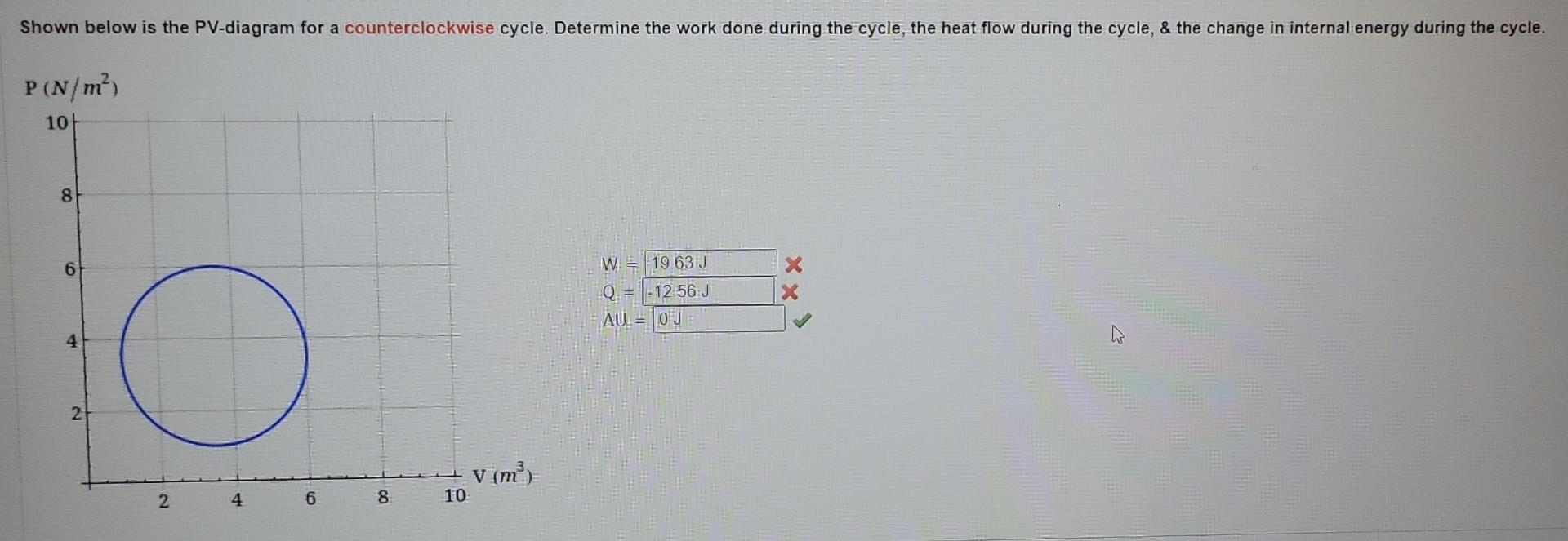 Shown below is the PV-diagram for a counterclockwise cycle. Determine the