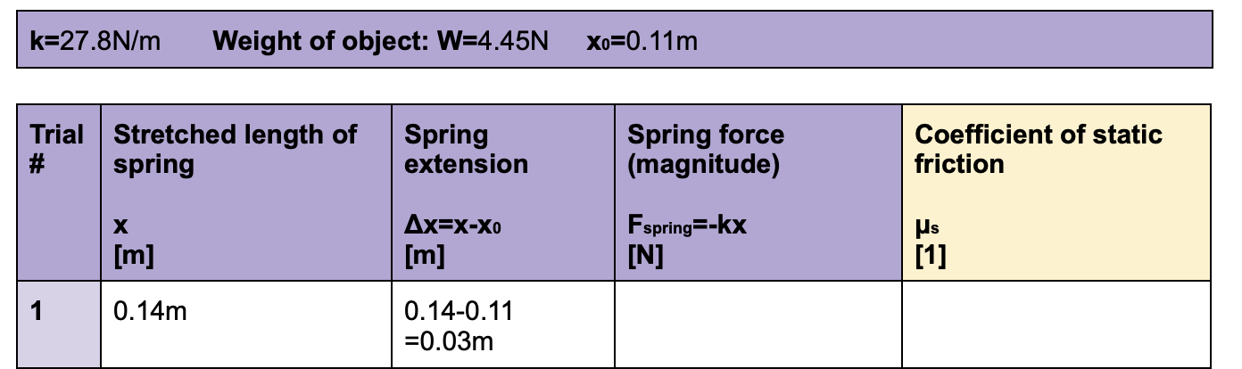 What equations do I use to find the spring force and coefficient