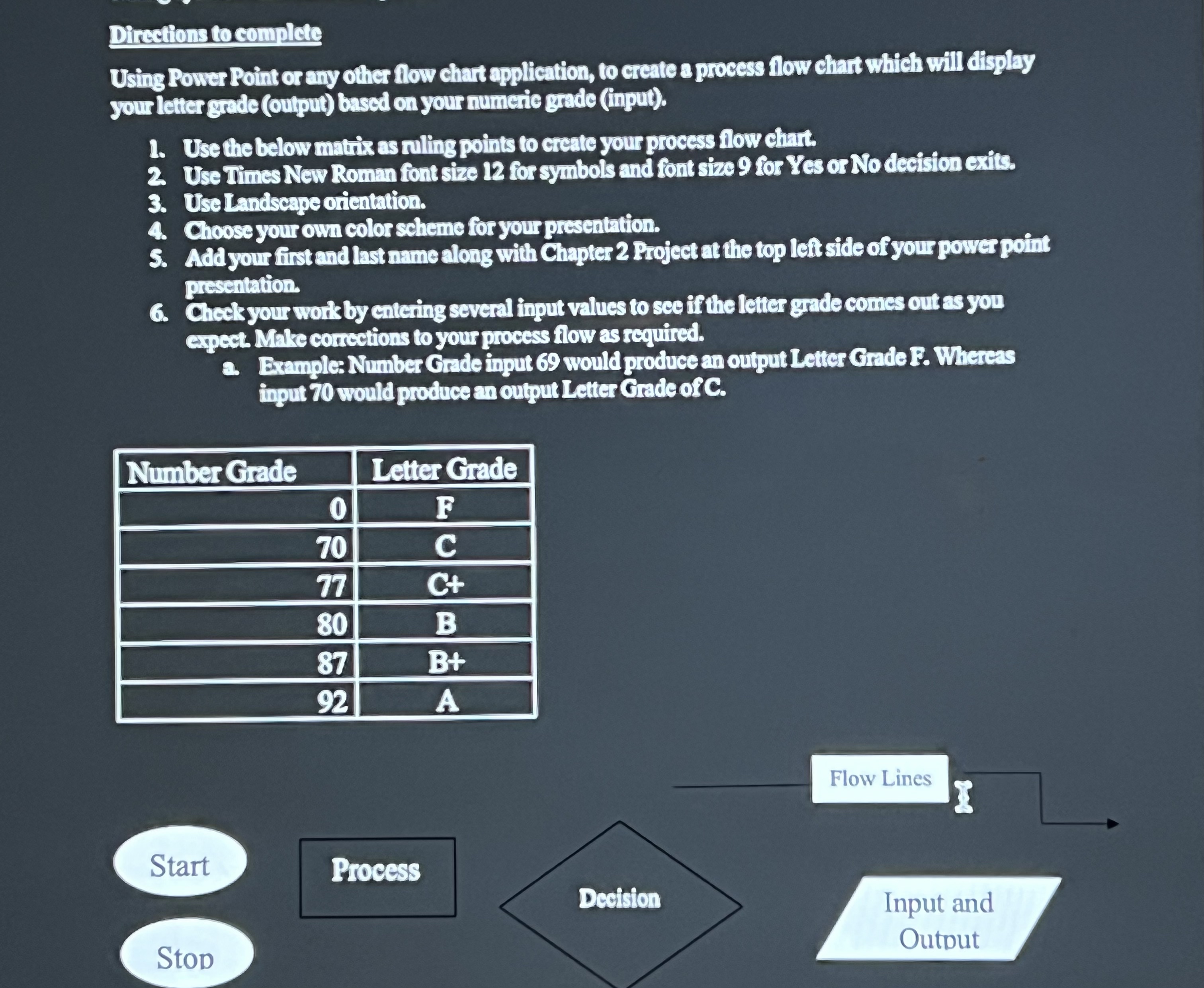 Directions are below need a process flow chart for the following grades