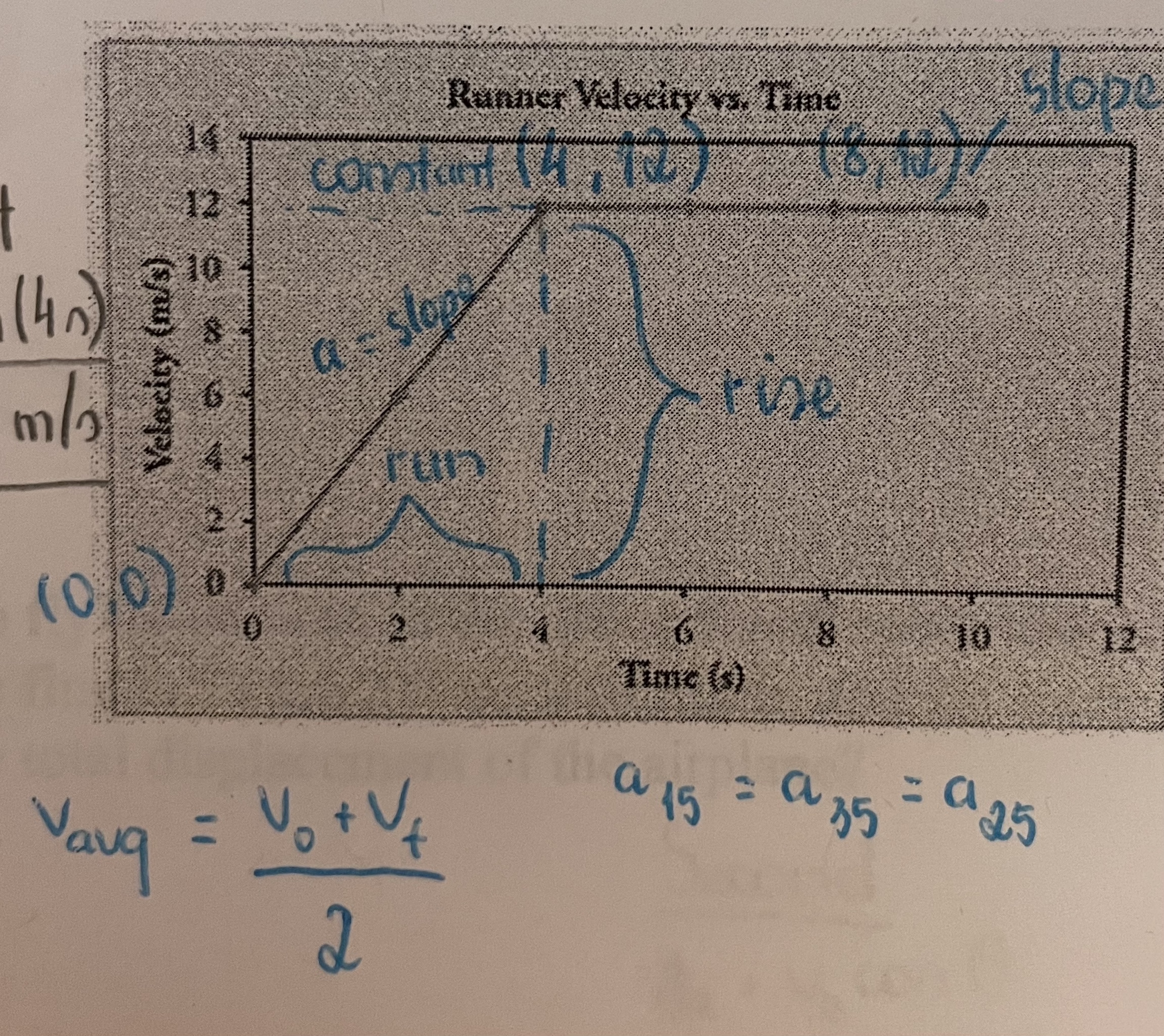 1. A graph is shown for a world-class track sprinter in a