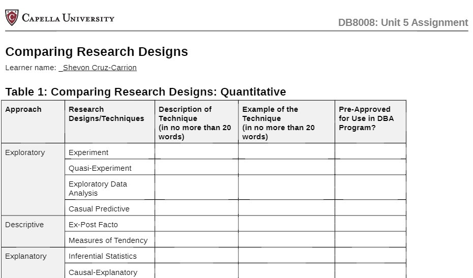  @) CAPELLA UNIVERSITY DB 80 08 : Unit 5 Assignment Comparing