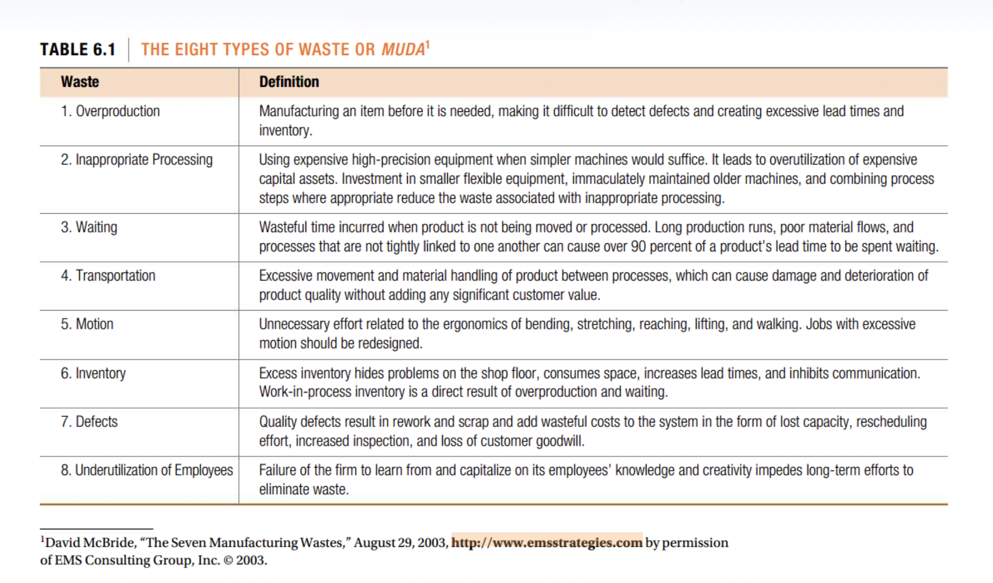 Using a process that you are familiar with, identify the bottleneck of