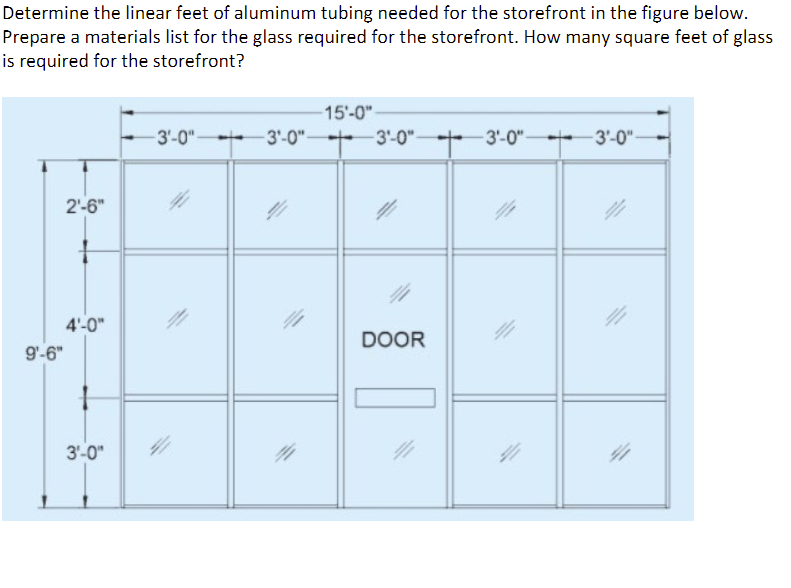 productivity of 3.!) labor hours per window and an average labor rate