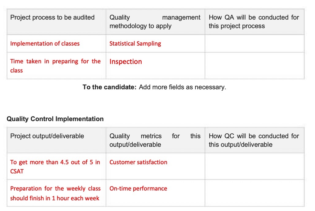 Project process to be audited Qualityr management How QA will be