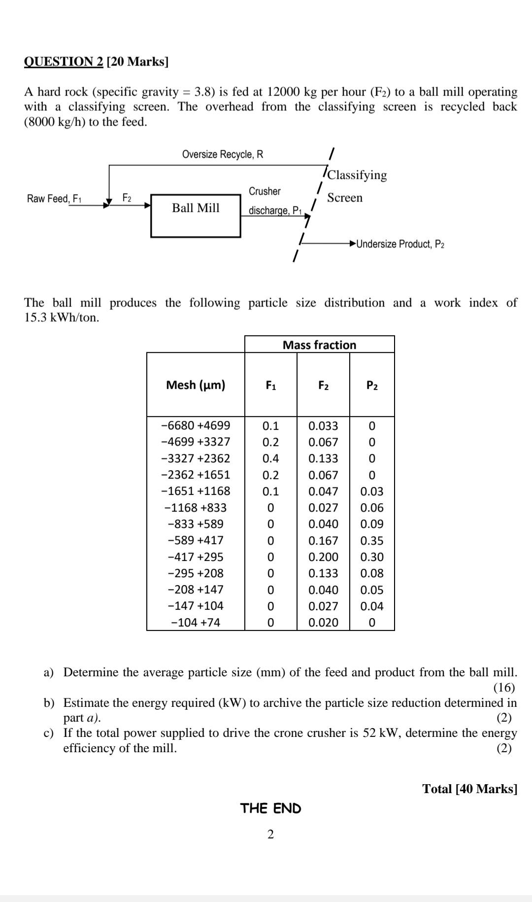  QUESTION 2 [20 Marks] A hard rock (specific gravity = 3.8)