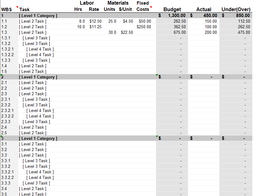 Work Breakdown Structure (WBS):Before developing a Gantt chart, it's important to complete