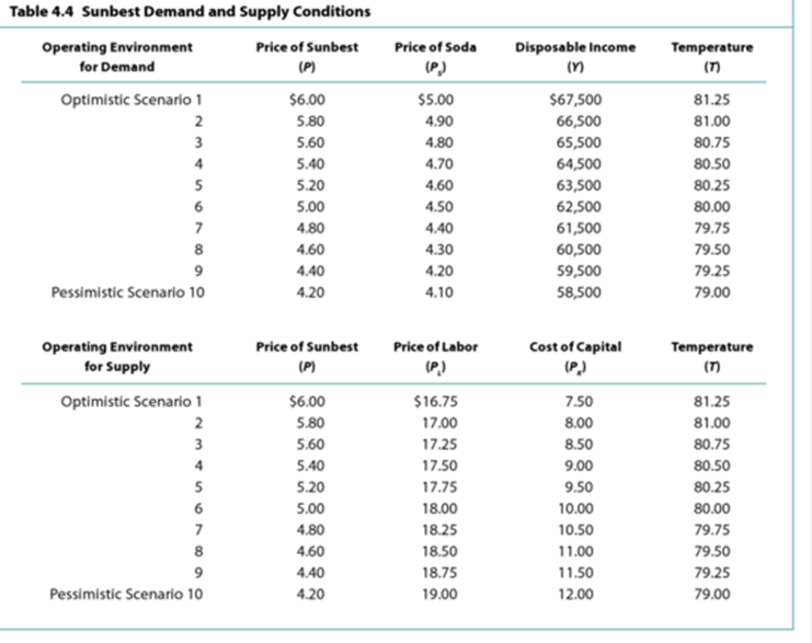demanded and a shift in the demand curve for this company? Spreadsheet