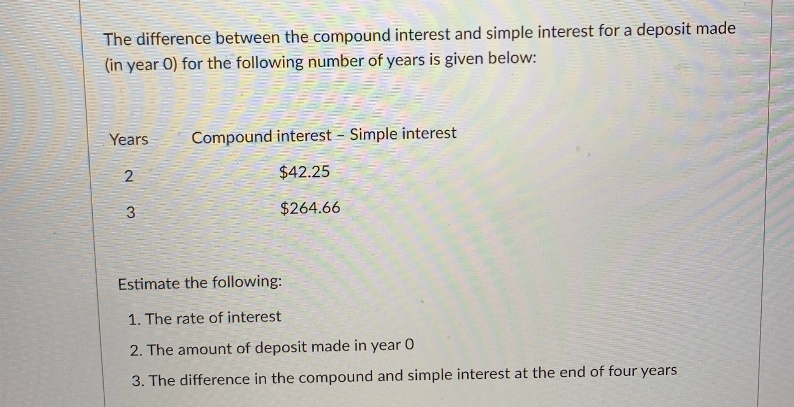  The difference between the compound interest and simple interest for a