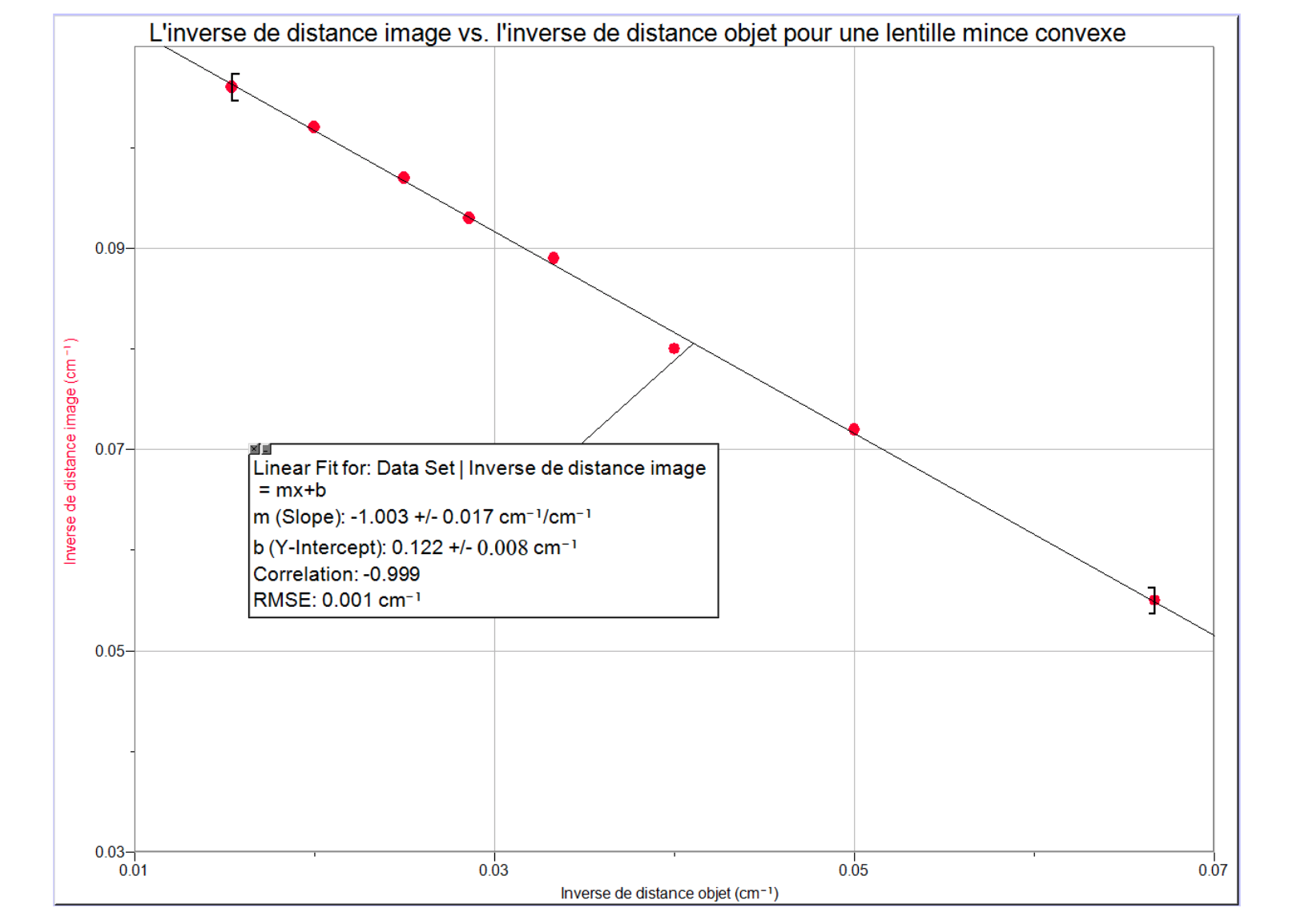 Hello please answer: L'inverse de distance image vs. l'inverse de distance objet