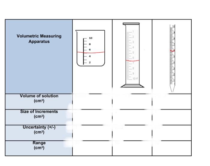  For q1. Please include range that goes from 1.5-2.5cm e.g using