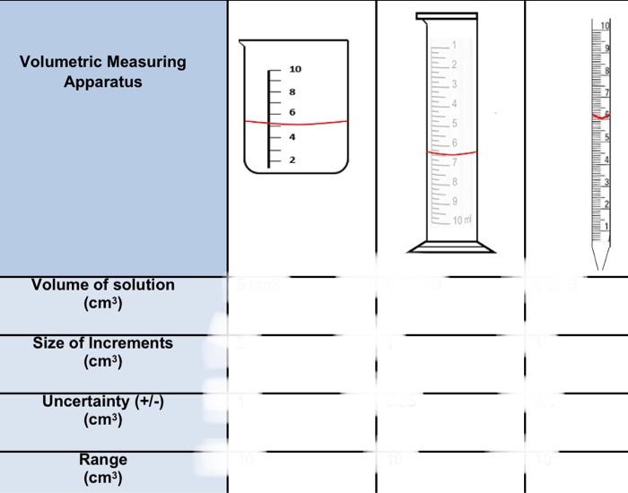 and cylinder in a) please include workings for part b) 3. A