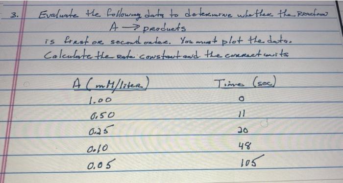  3. Evaluate the following data to determine when there the reacheron