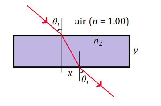Hello please answer and explain :A red laser beam in air enters