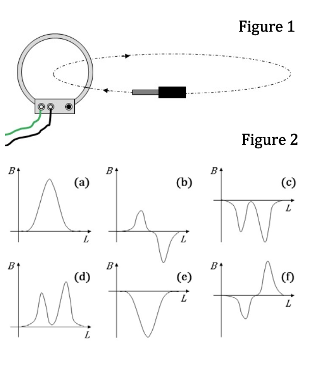 Please answer all sections of question 2, the figures have been provided.