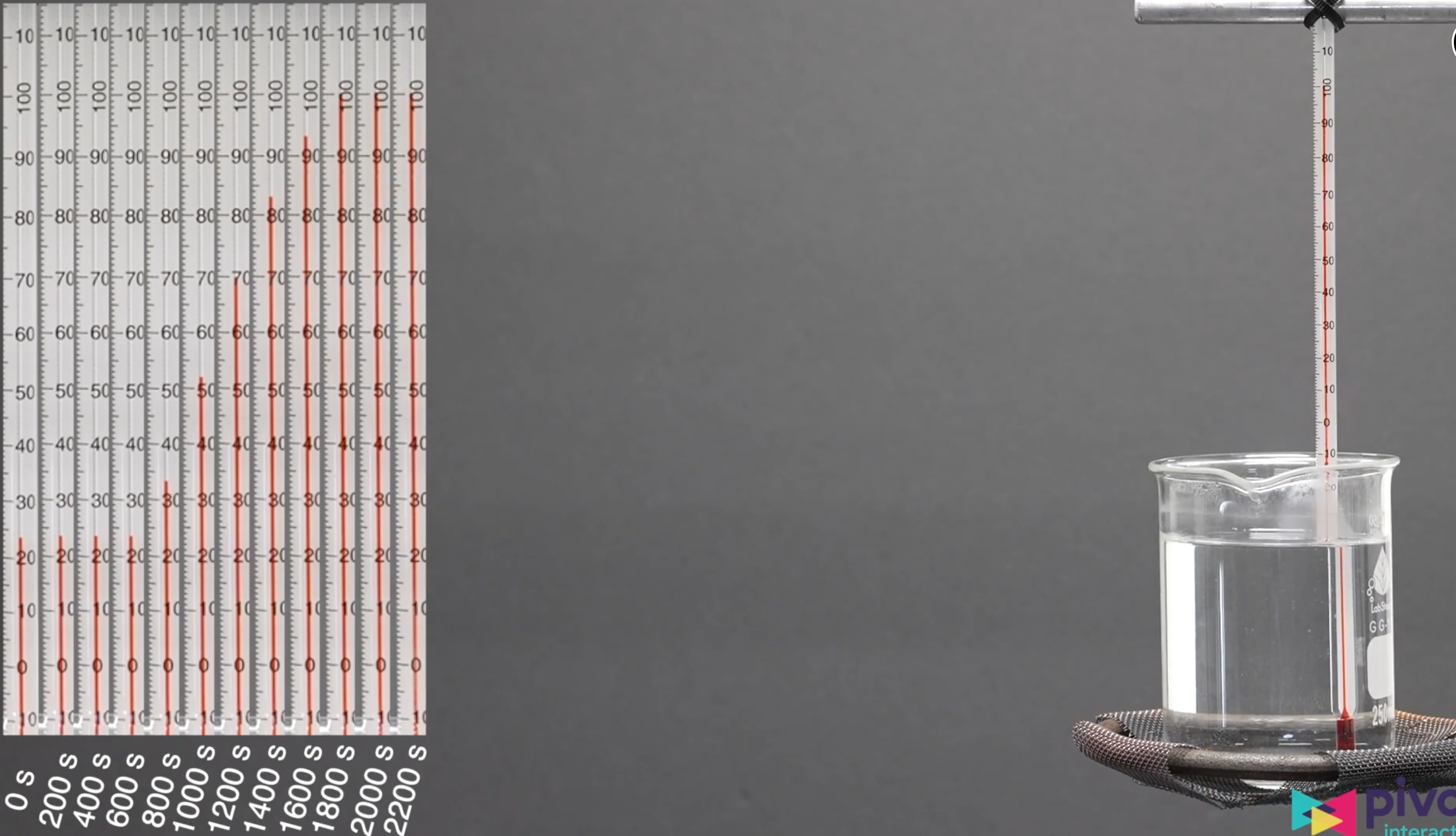 your data table. On your graph: 1. Click Configure Vertical Axis. Select