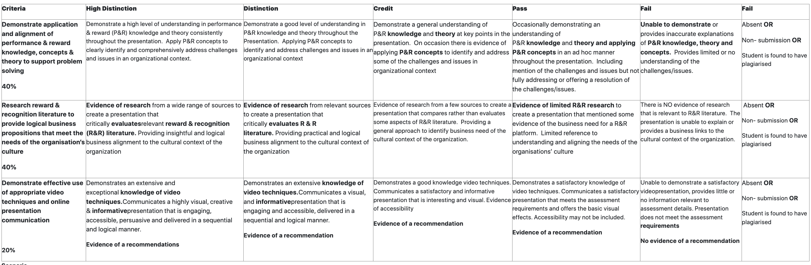 JETSTAR: 'ACHIEVERS' & 'KUDOS'(Just pretend that you've seen 2 group videos based