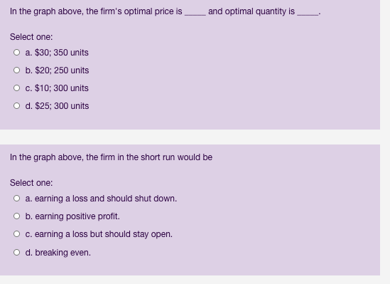 SMC Revenues and costs (dollars) 35 30 ATC 25 AVC 20 15