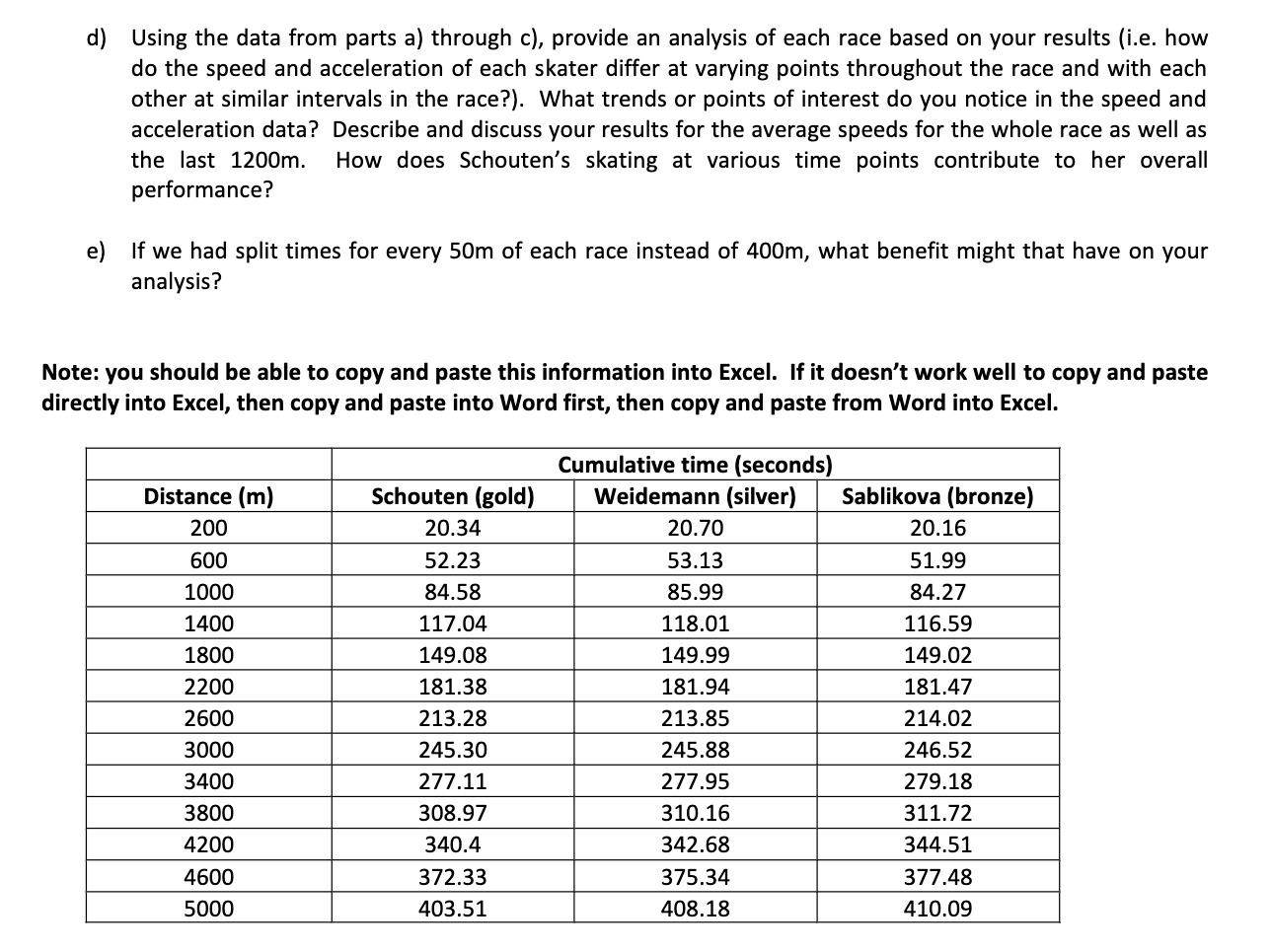  d) Using the data from parts a) through c), provide an