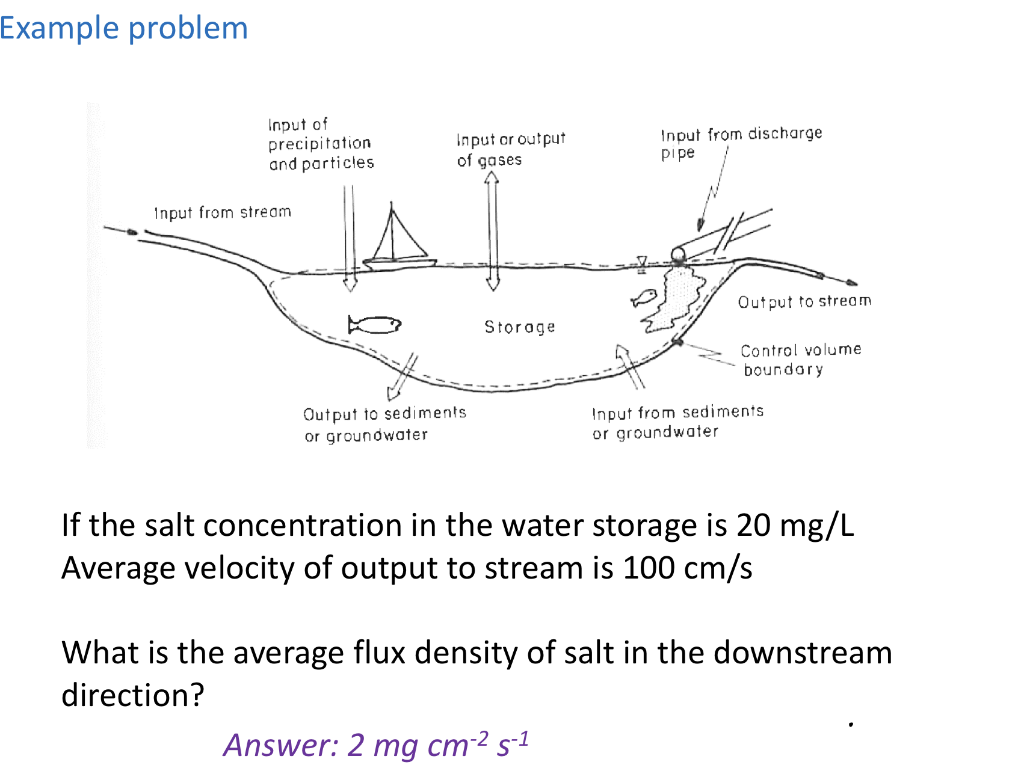  Example problem Input of precipitation and particles Input or output of