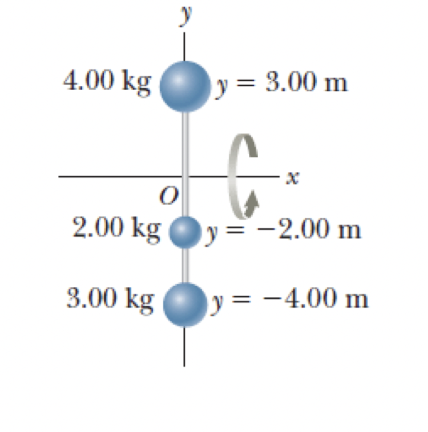 use system mksDuring a certain time interval, the angular position of a