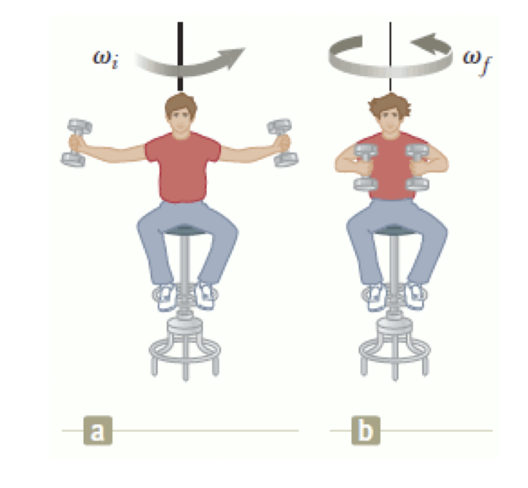 swinging door is described by ? = 4.93 + 10.5t + 1.92t2,