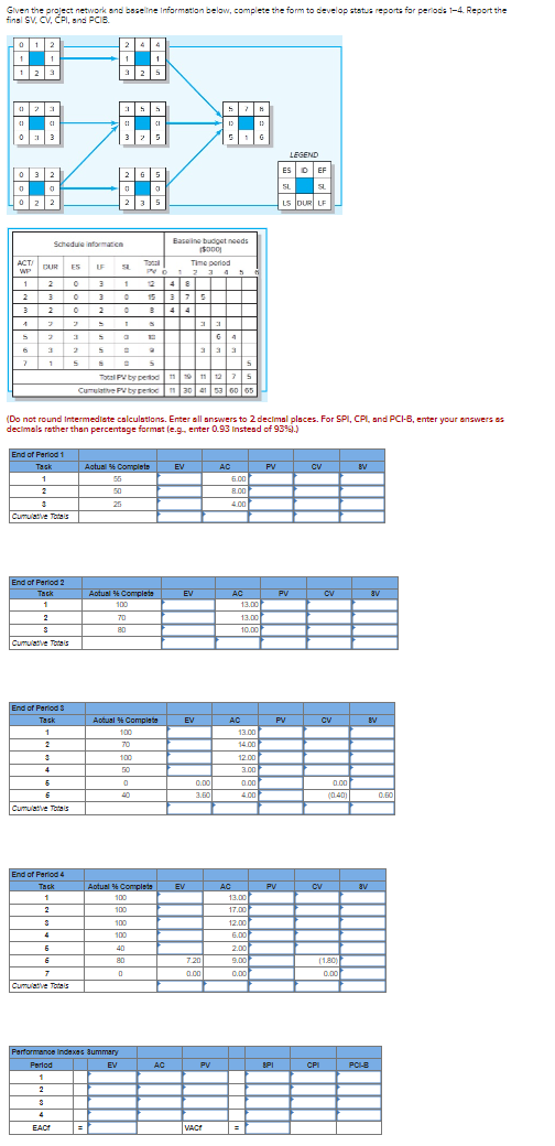  Given the project network and baseline Information below, complete the form