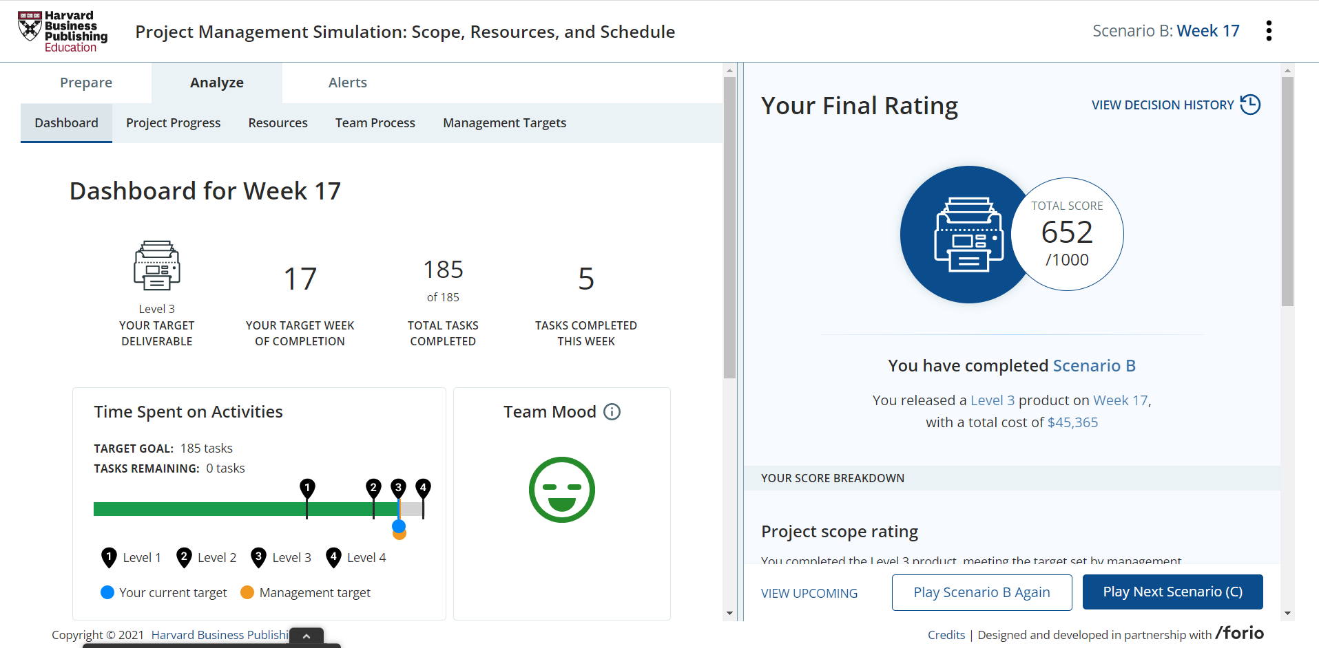 Did you adjust your approach every week, within the simulation? Or did