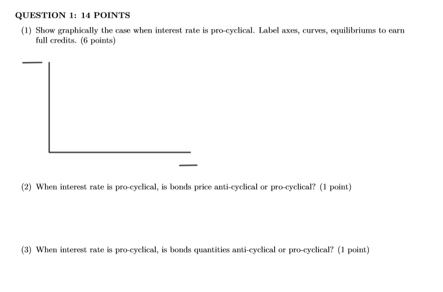 (1) Show graphically the case when interest rate is pro-cyclical. Label axes,
