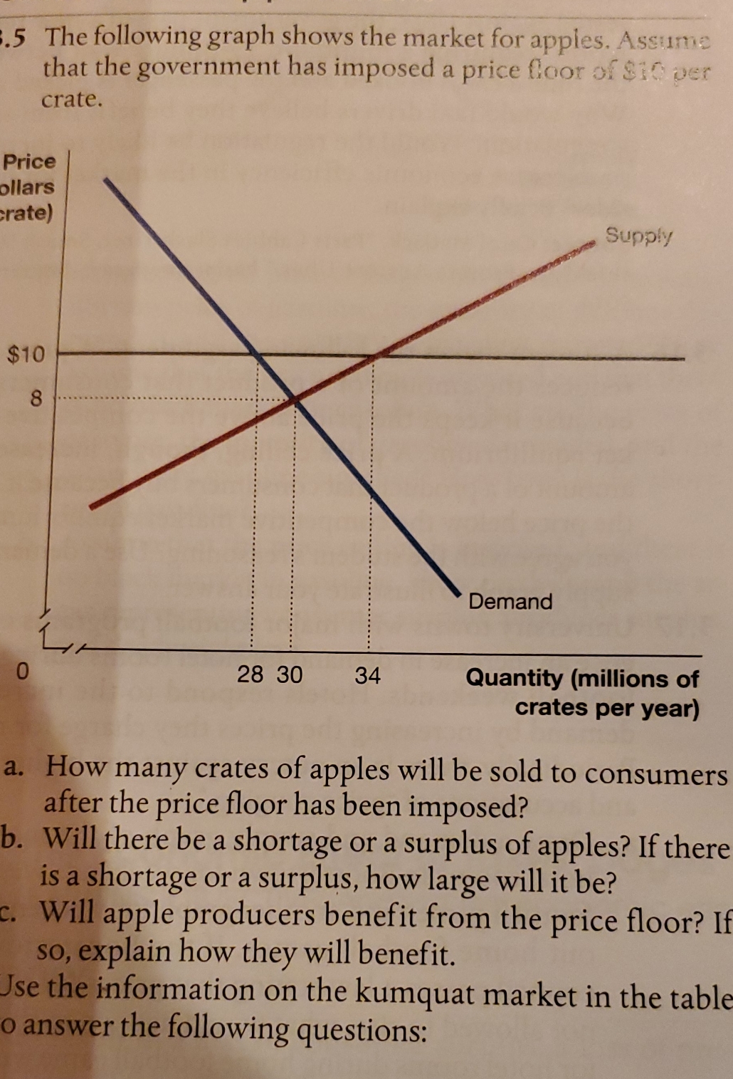 how do you make graph? .5 The following graph shows the market