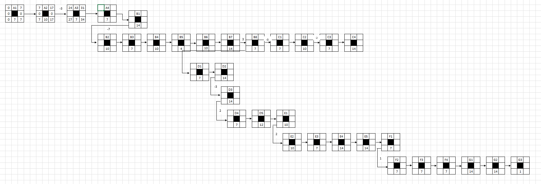 From the following Activity Definitions Table (down below), draw a Critical Path