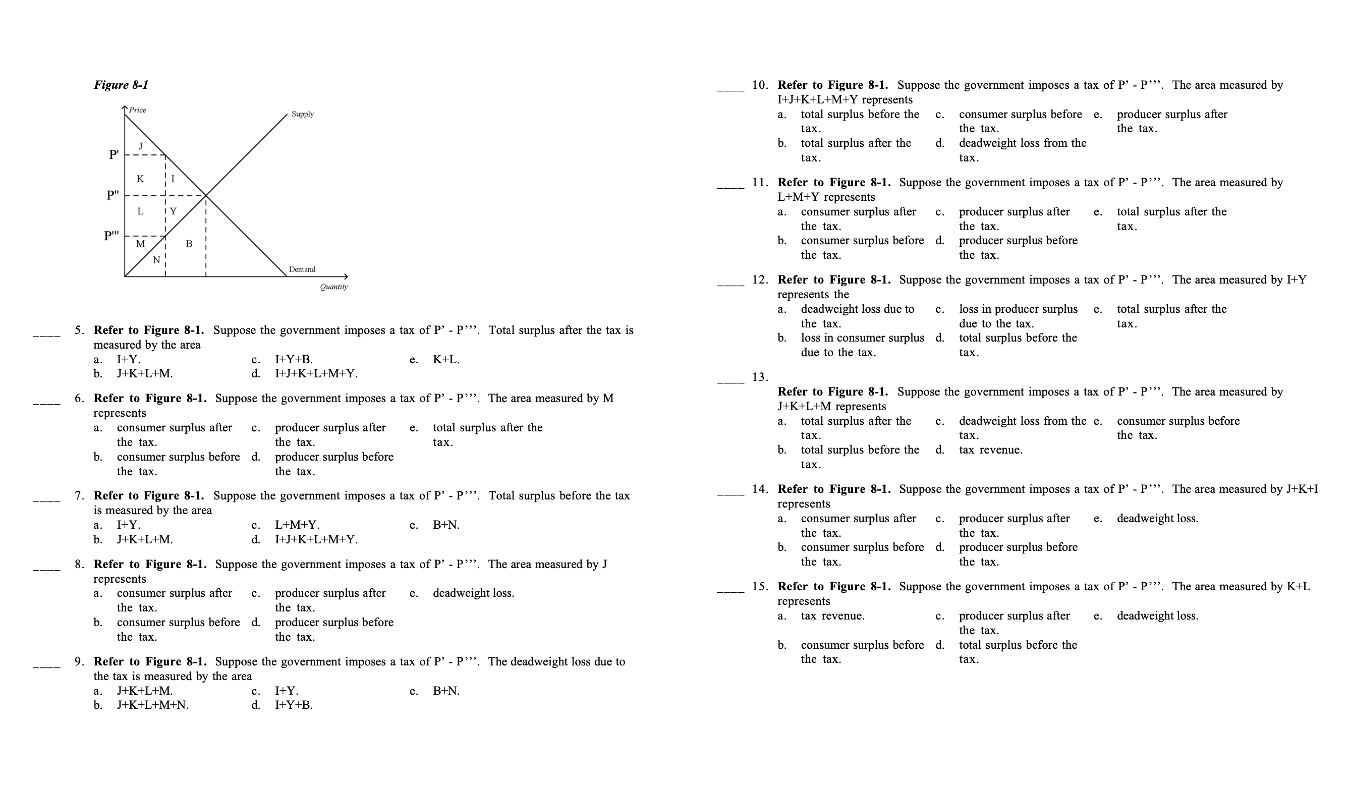question. Figure 15-11 50 100 150 200 250 300 350 400 450