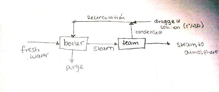 please solve the problem using material balance without chemical reaction, recirculation and