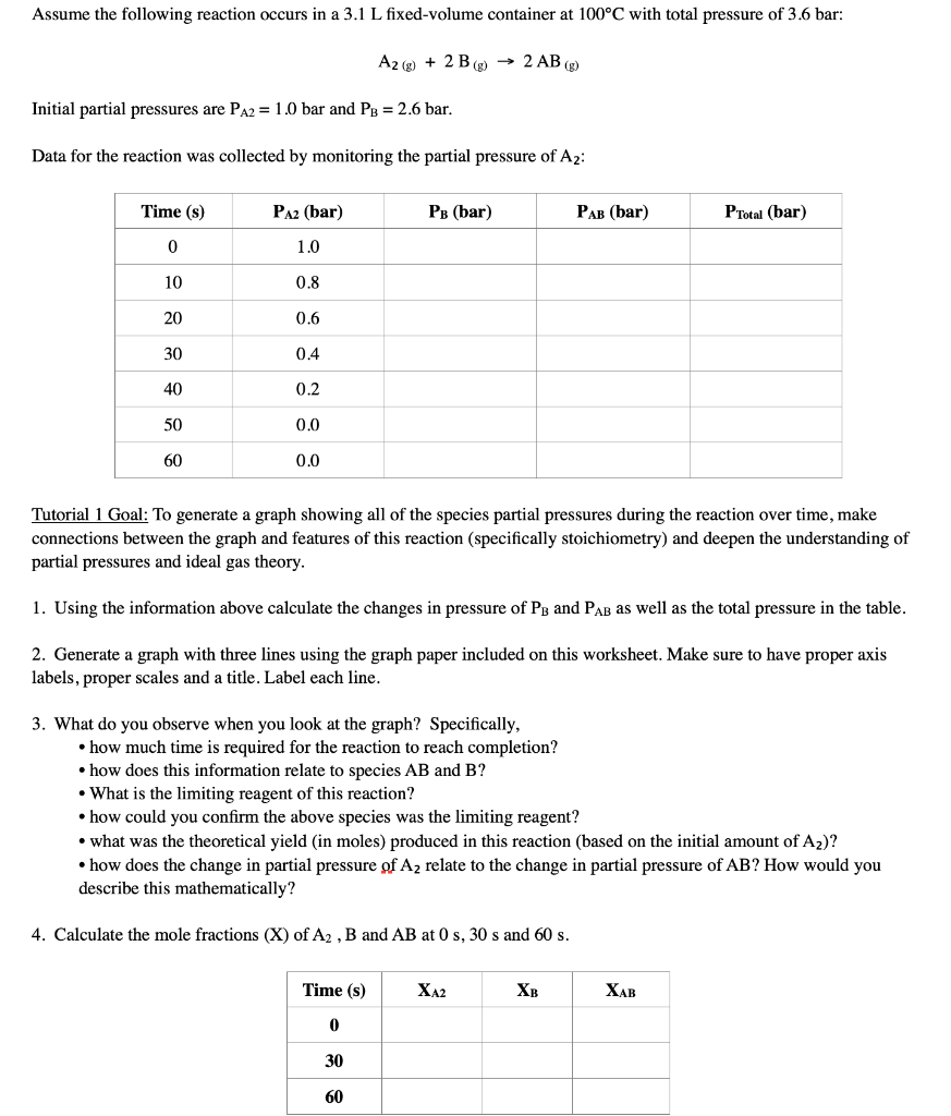 need help please full questions A2(g)+2B(g)2ABGg(g) Initial partial pressures are PA2=1.0 bar