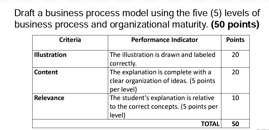 Draft a business process model using the ve (5) levels of