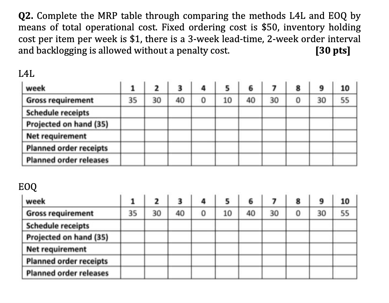  Q2. Complete the MRP table through comparing the methods LAL and
