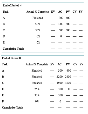 4 and the end of period 8.From the data you have collected