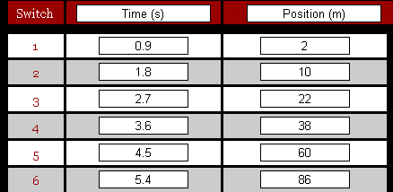 of your run. Do a curve fit to that using a. squared