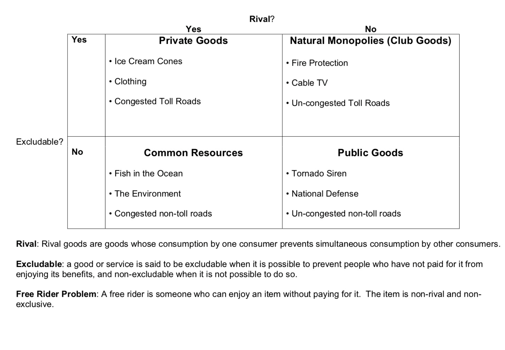 use by one individual imposes an negative externality upon everyone else. Without